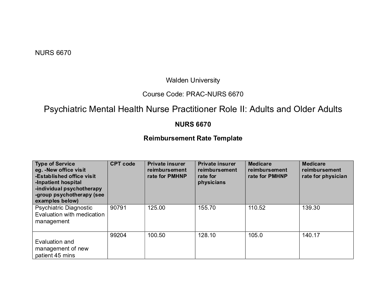 Recommended document preview for Assgn PI prac.docx    NURS 6670   Walden University  Course Code: PRAC-NURS 6670   Psychia